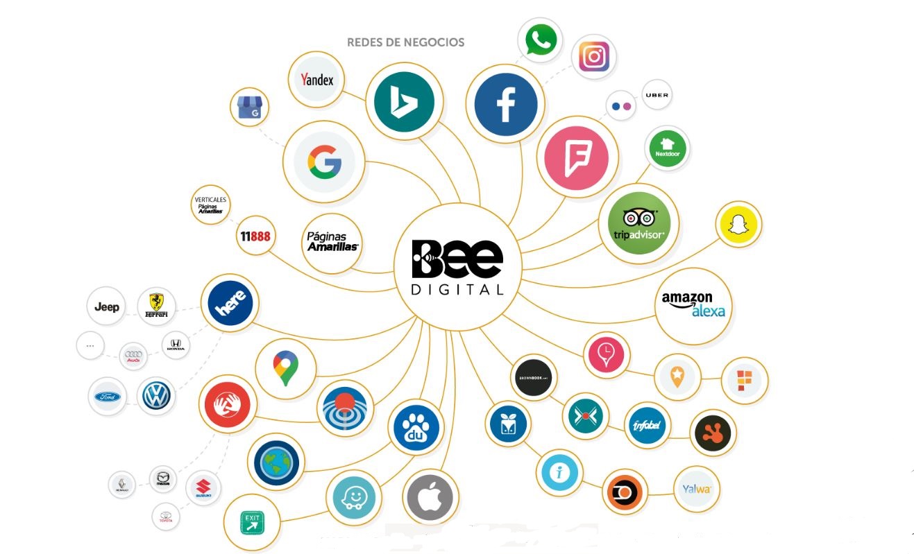 beedigital